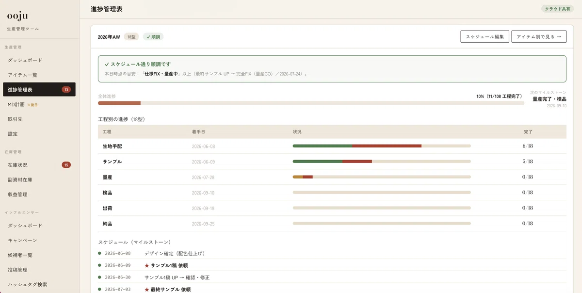 自社で開発した生産管理ツール。生産進捗を自動でアラートしてくれる